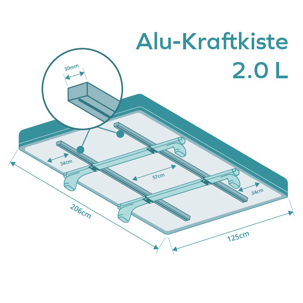 Alu-Kraftkiste 2.0